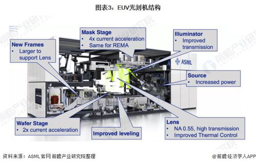 關(guān)鍵階段 臺積電美國亞利桑那工廠已導(dǎo)入首臺euv光刻機