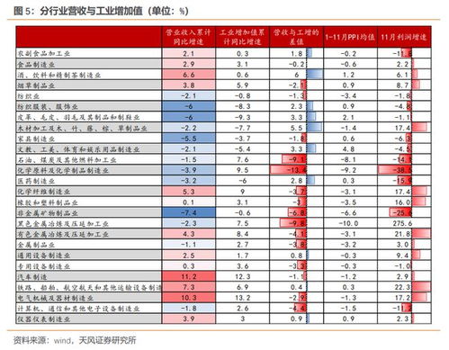 天風(fēng)證券解讀 2023年最賺錢行業(yè)——電力熱力供應(yīng)與化學(xué)制造業(yè)利潤雙增