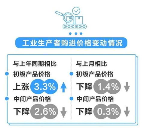 浙江PPI同比連續(xù)九個(gè)月下滑，化學(xué)原料與化學(xué)制品制造業(yè)表現(xiàn)待關(guān)注