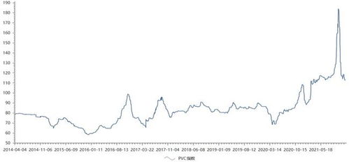 原材料價(jià)格回落，中游化學(xué)原料和化學(xué)制品制造業(yè)能否迎來復(fù)蘇行情？——2022年A股投資策略分析