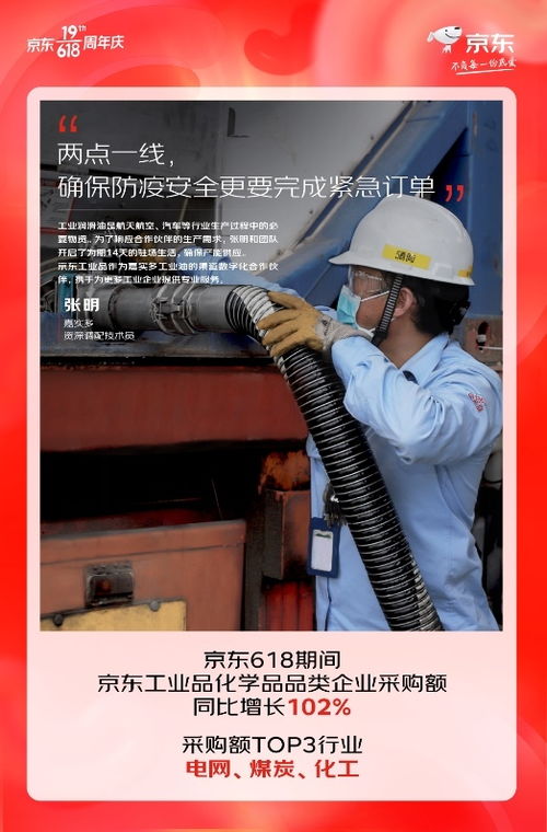 6條產(chǎn)線的7個故事 與工業(yè)企業(yè)雙向奔赴的京東618在化學原料和化學制品制造業(yè)的深度賦能