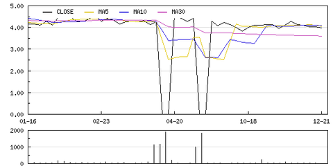 凱大催化定向增發(fā)4550萬元獲股東大會批準，化學原料和化學制品制造業(yè)迎來新動力