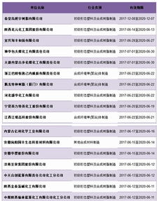 化學(xué)原料和化學(xué)制品制造業(yè)迎來排污許可新篇章，萬余家企業(yè)持證邁入精細(xì)化管理時代